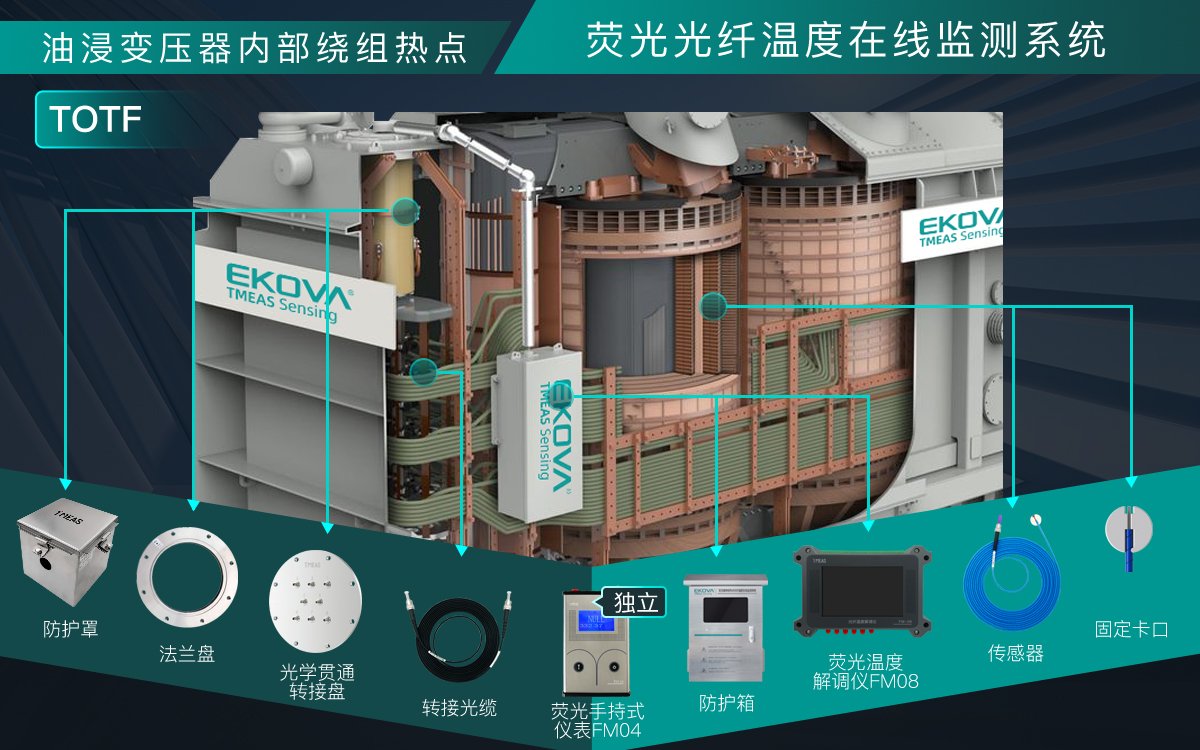 油浸變壓器內部繞組熱點光纖溫度在線監測系統（TOTF）