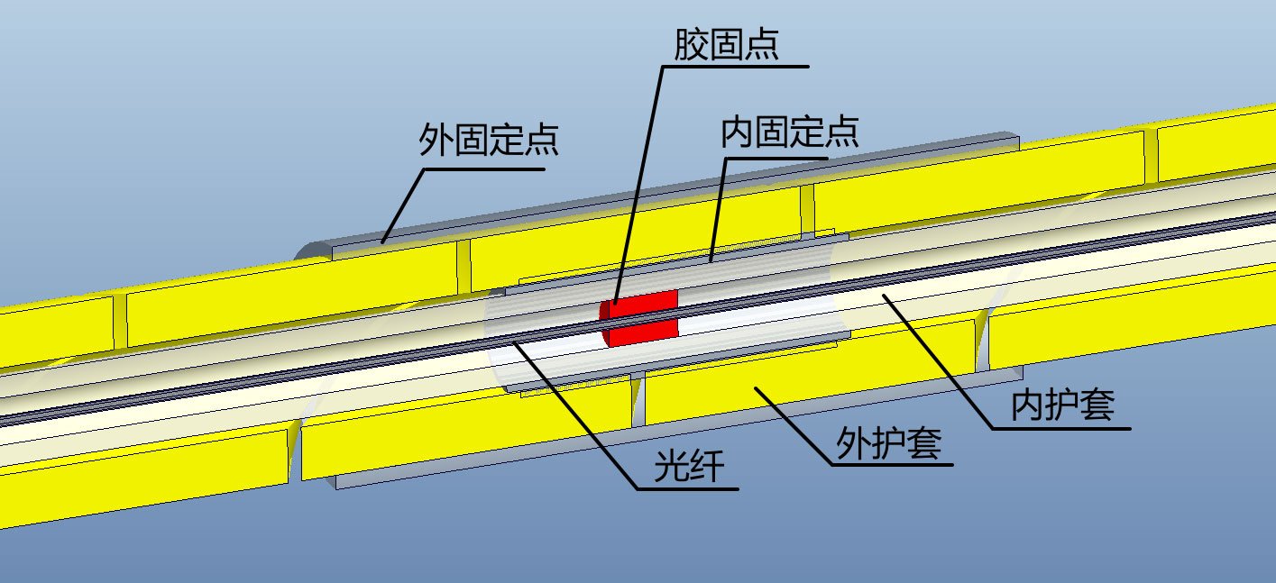 連接點(diǎn)剖面圖