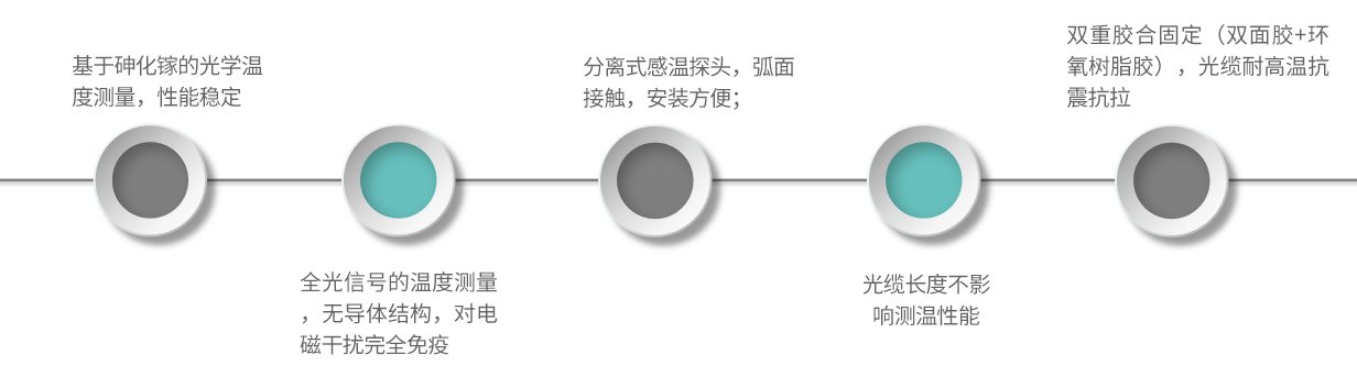 GS24-產(chǎn)品特點(diǎn)